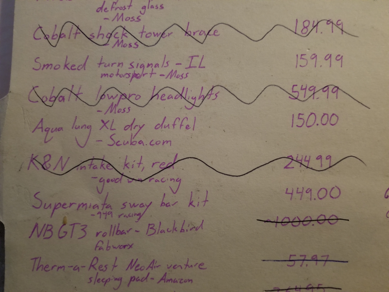 Squiggly lines mean I decided against getting these, a crossed out price means I purchased the item